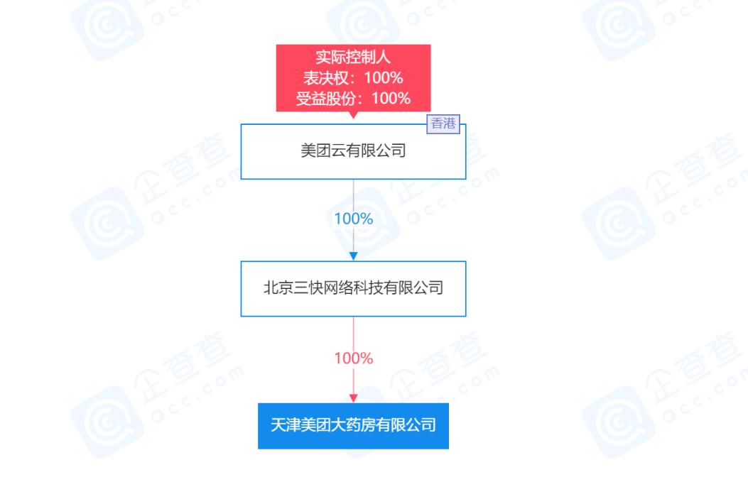 美团大药房,美团大药房线上门店