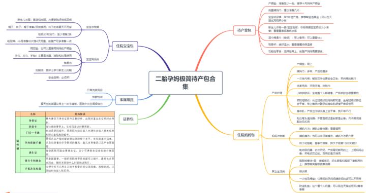 生完孩子最鸡肋的产品,生娃之后要买哪些神器