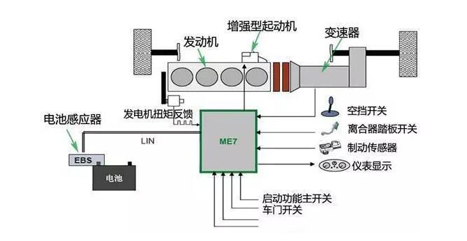 混动车自动启停的优点和缺点,本田自动启停的优点和缺点
