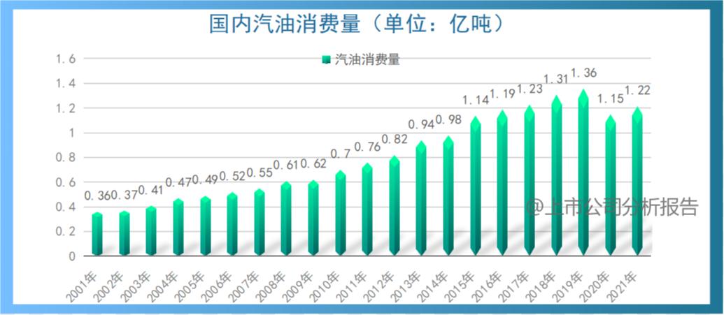 中国石油发展现状分析报告,中国石油分析