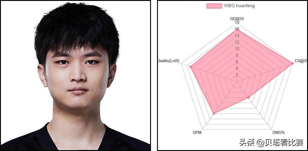 lpl最强adviper,媒体评选lpl各阶段最强ad