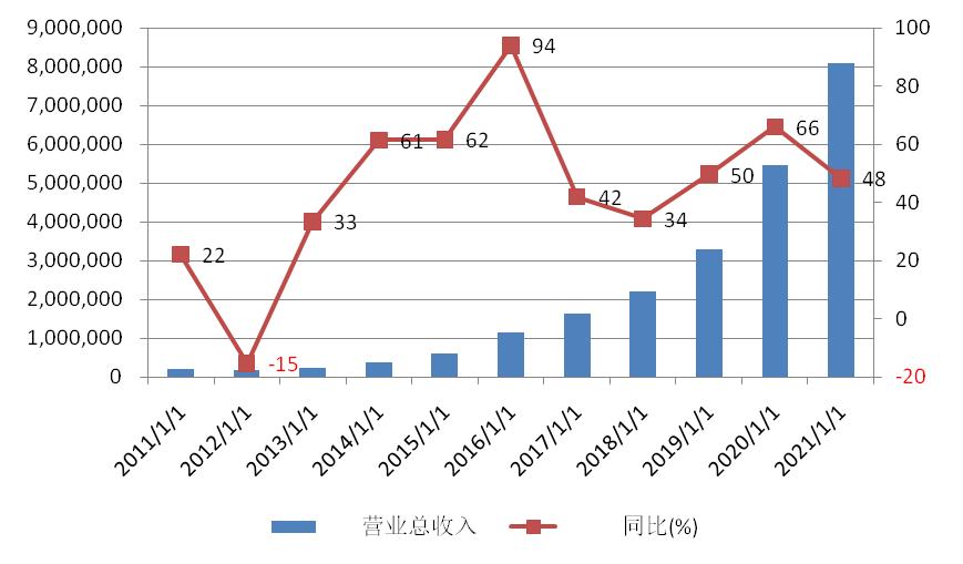 隆基涨了几倍,隆基背后的上涨逻辑