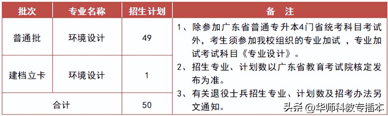 广东室内设计专插本可转什么专业,专插本跨专业什么专业好广东