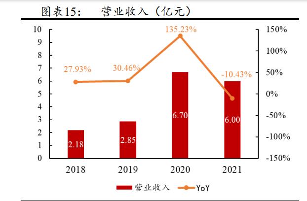 维海德:深耕音视频通讯设备,国内领先视频会议产品及方案供应商