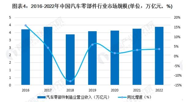 汽车企业的研发支出,汽车零部件公司研发费用占比