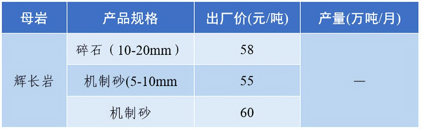 上海砂石价格最新行情,砂石多少钱一吨全国砂石价格表