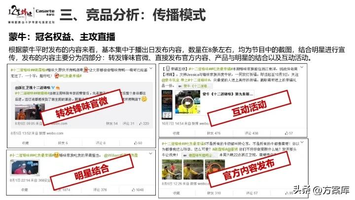 2021卡萨帝社会化营销品牌传播规划方案【家电】