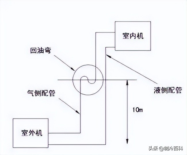 双级压缩系统压缩机老是缺油,怎么判断汽车空调压缩机缺油