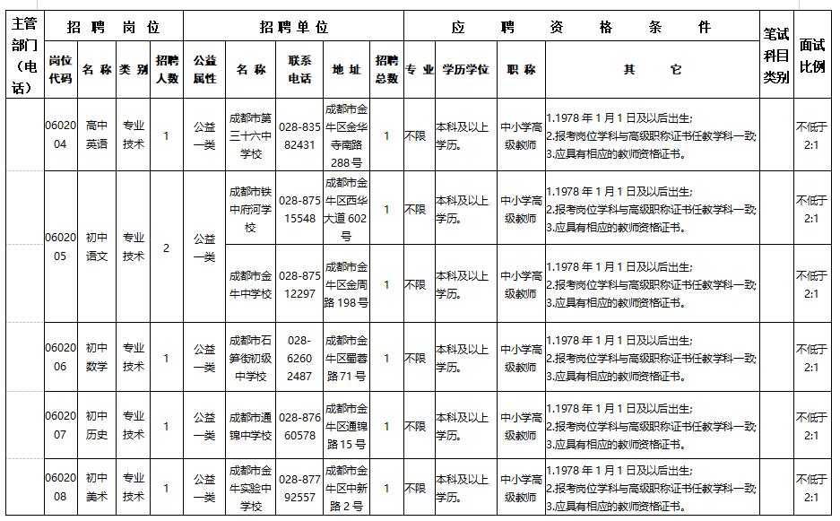 成都市教育局招聘公告2020,成都市金牛区教师招聘最新信息