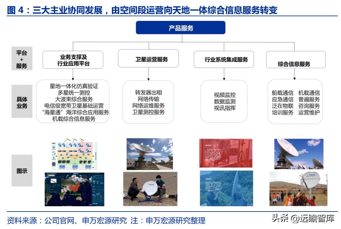中国卫通未来的盈利增长,卫星导航概念股中国卫通