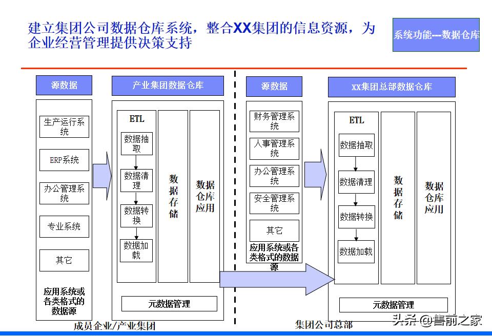it战略规划架构图,it项目阶段总结ppt