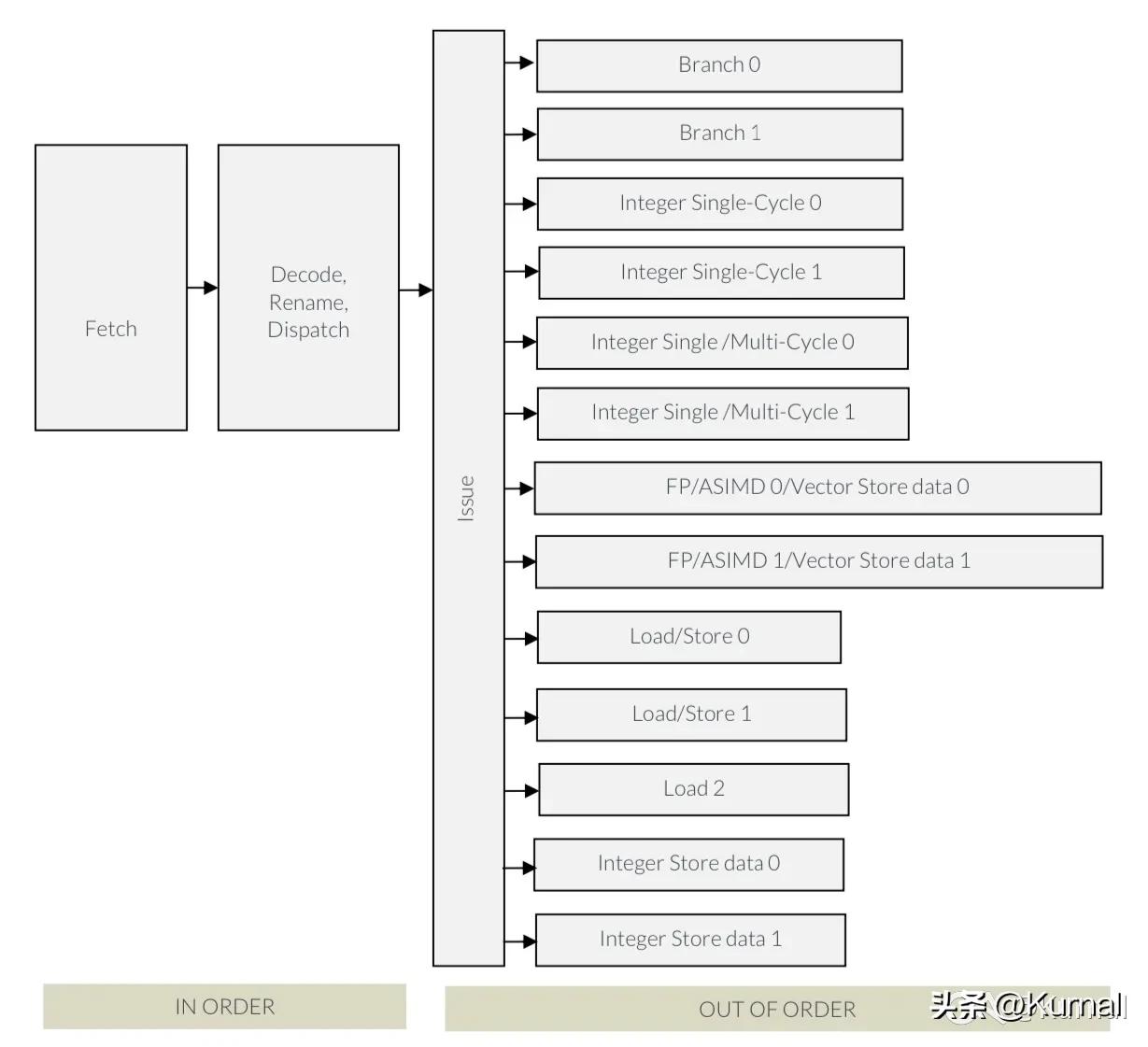 arm架构谁发明的,鸿蒙系统arm架构
