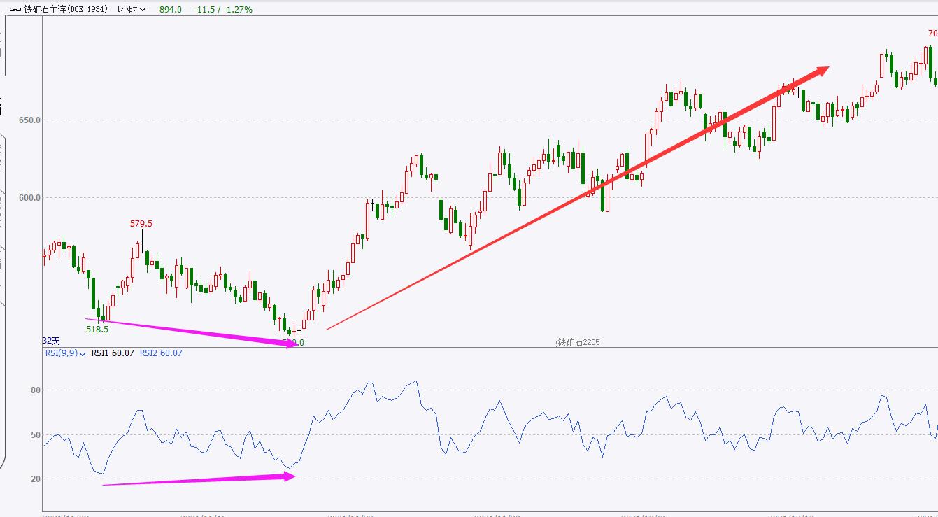 rsi指标三条线使用技巧,rsi9指标使用技巧