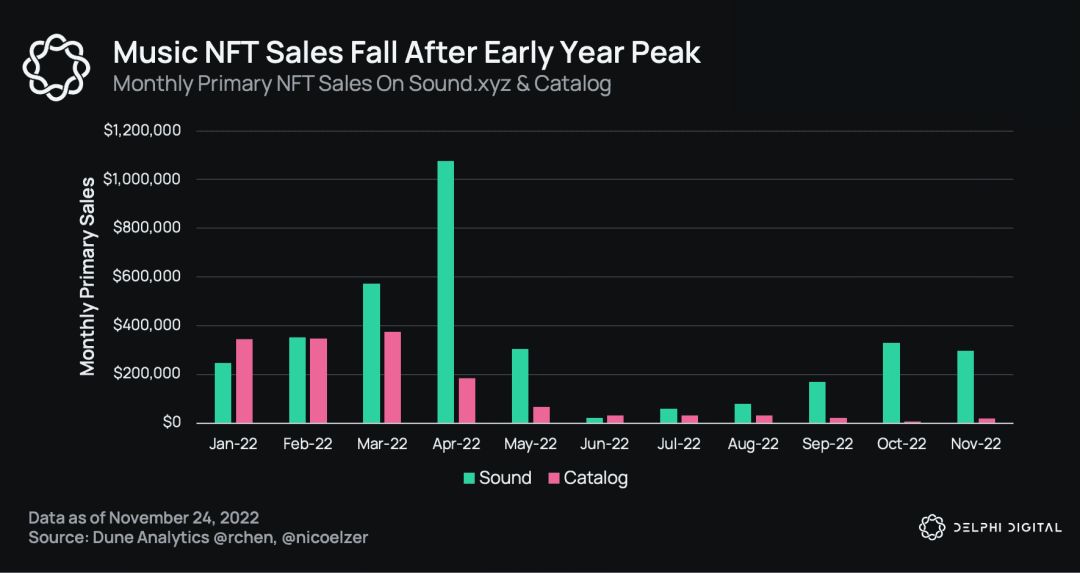 元宇宙nft上线没,元宇宙nft公告