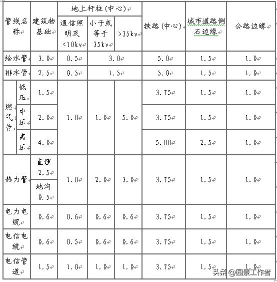 居住区规划设计规范条文说明,城市居住区设计规范2016