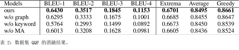 关键词和实例。统一文本生成的混合颗粒度的分层对比式学习框架