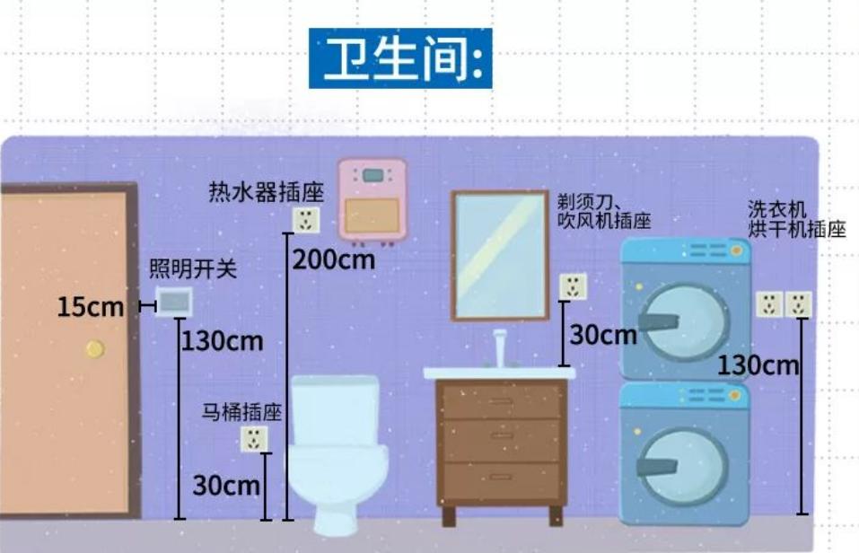 房子装修插座开关怎么设计,装修怎样知道装什么插座开关