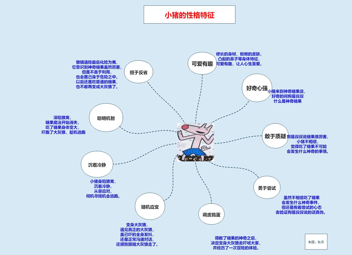 神奇糖果店绘本故事推荐理由,绘本神奇的糖果店完整版