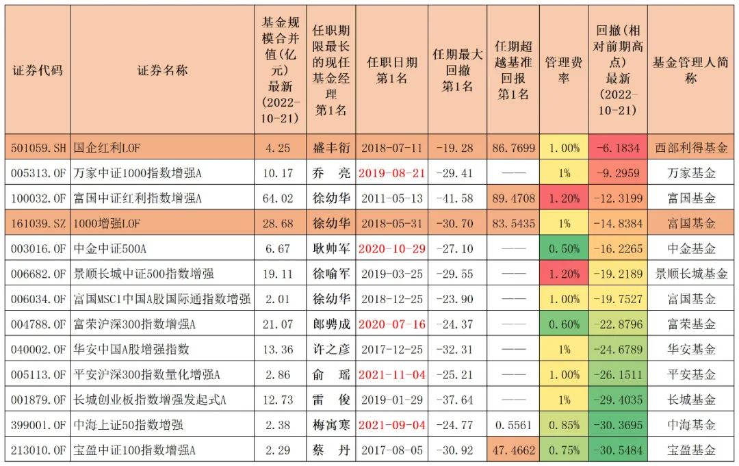 中证500增强指数基金排名,沪深300中证500指数基金有什么