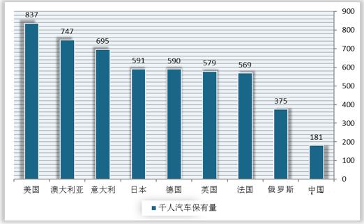 下一个十年汽车行业机遇在何方,汽车二手车当前发展趋势与前景
