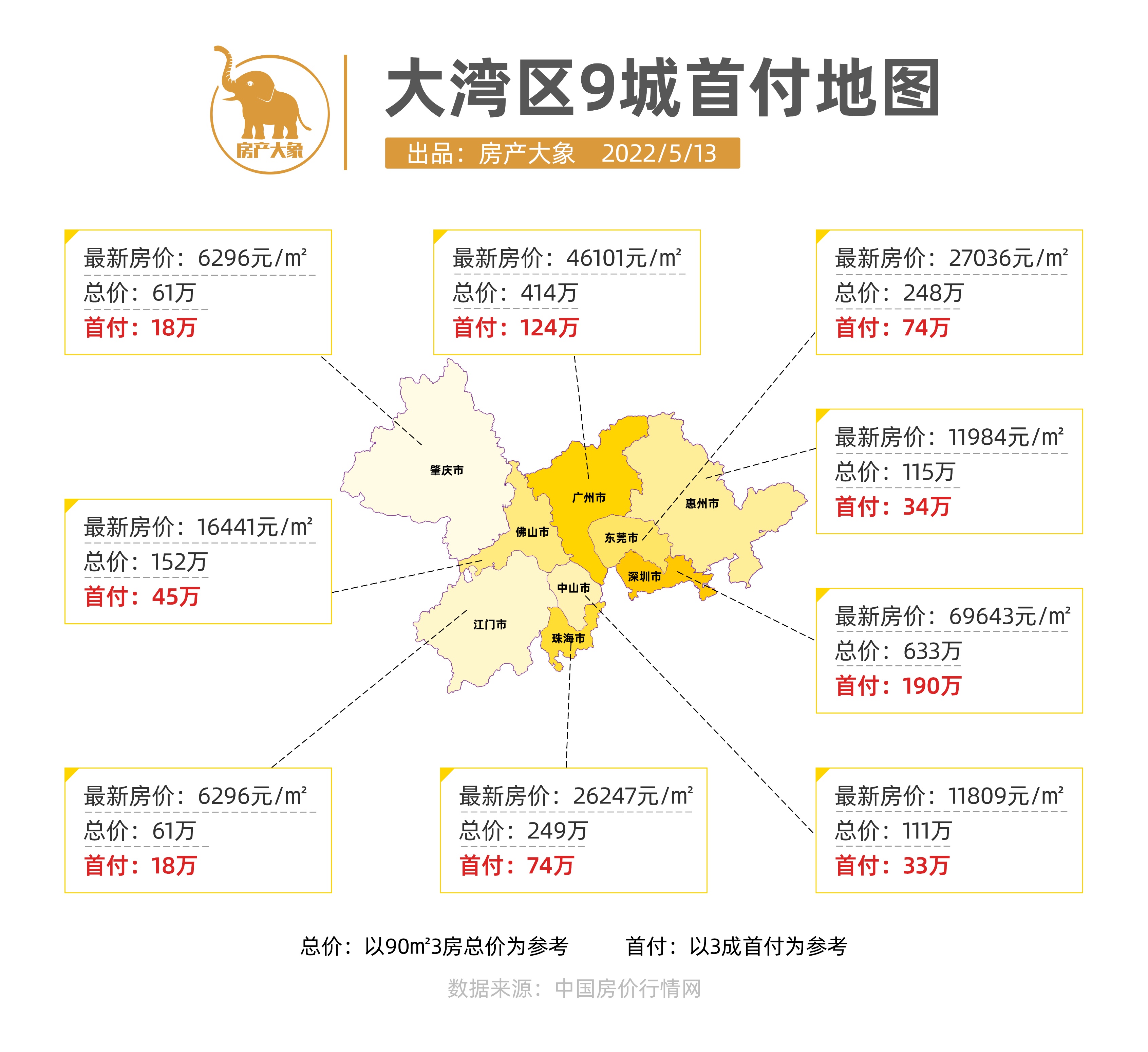 买错房的十大教训,普通人买错房需要用一辈子来买单