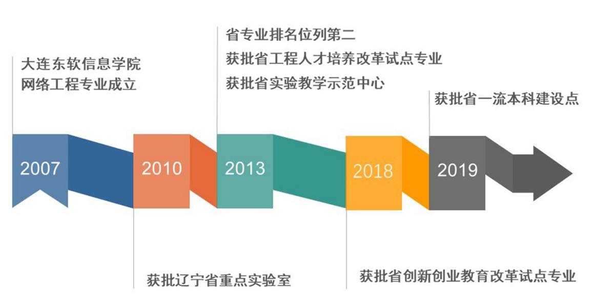 网络工程学什么,学网络工程难吗