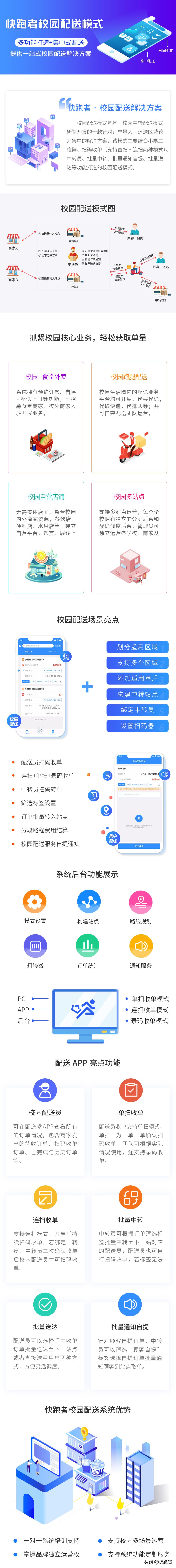 校园快递站创业方案,校园快递创业规划