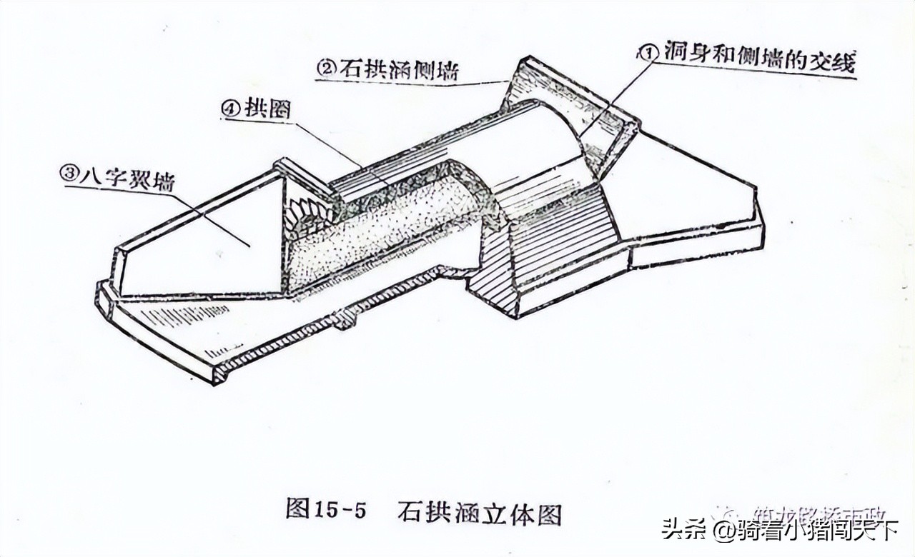 一级造价师土建涵洞工程施工技术,涵洞施工流程及注意事项