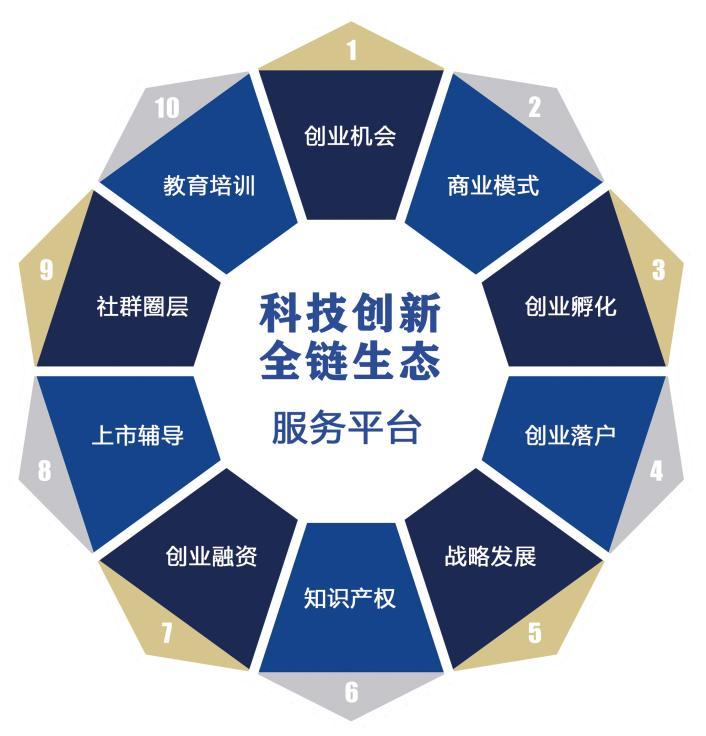 湛江智贝贝科技有限公司,湛江智贝贝科技园是什么