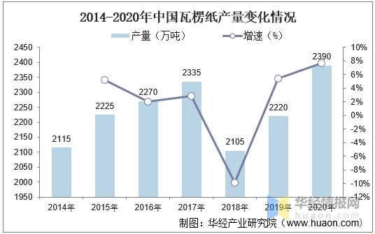 瓦楞纸箱国内外发展现状,瓦楞纸箱行业报告