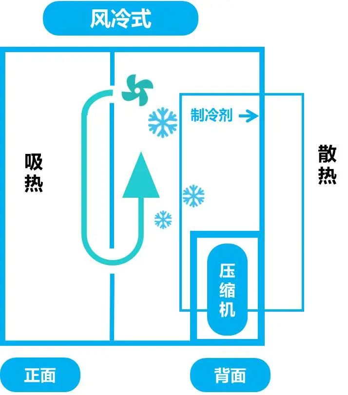 疫情期间装修经验分享,等疫情过后一定买个大冰箱