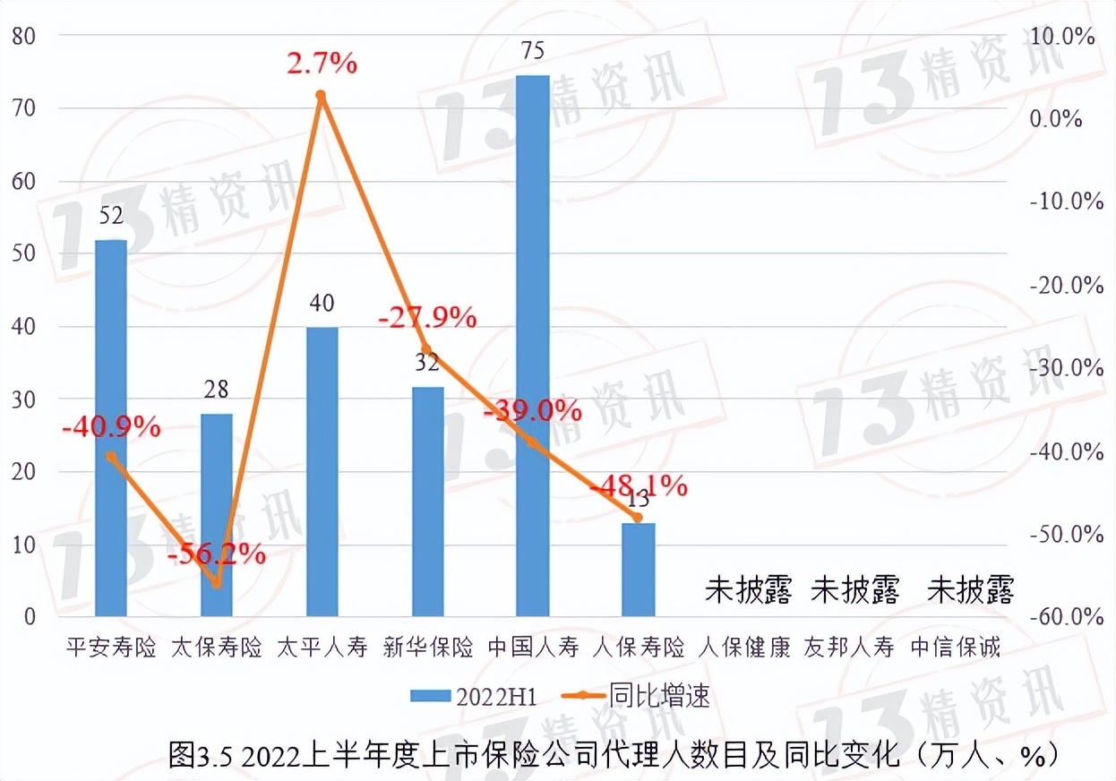 寿险上市公司下半年分化,78家寿险公司公布一季度业绩