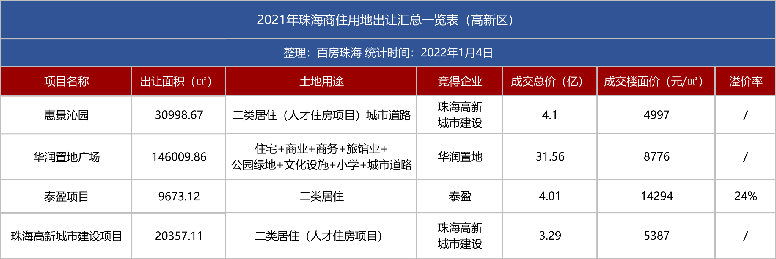 珠海北围华润项目最新进展,珠海北围华润总部基地规划图