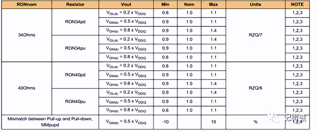 ddrddr2区分,ddrddr2区别