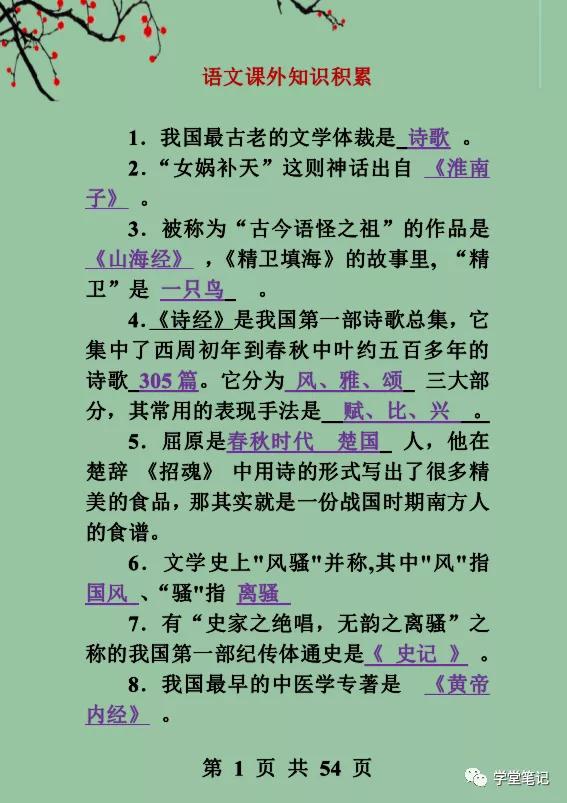 花钱给孩子补课越补越差,花钱给孩子补课不如背熟这份资料