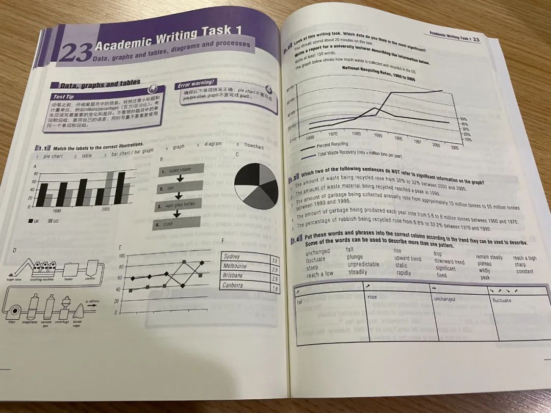 推荐4本雅思写作好的参考书,雅思口语写作词汇