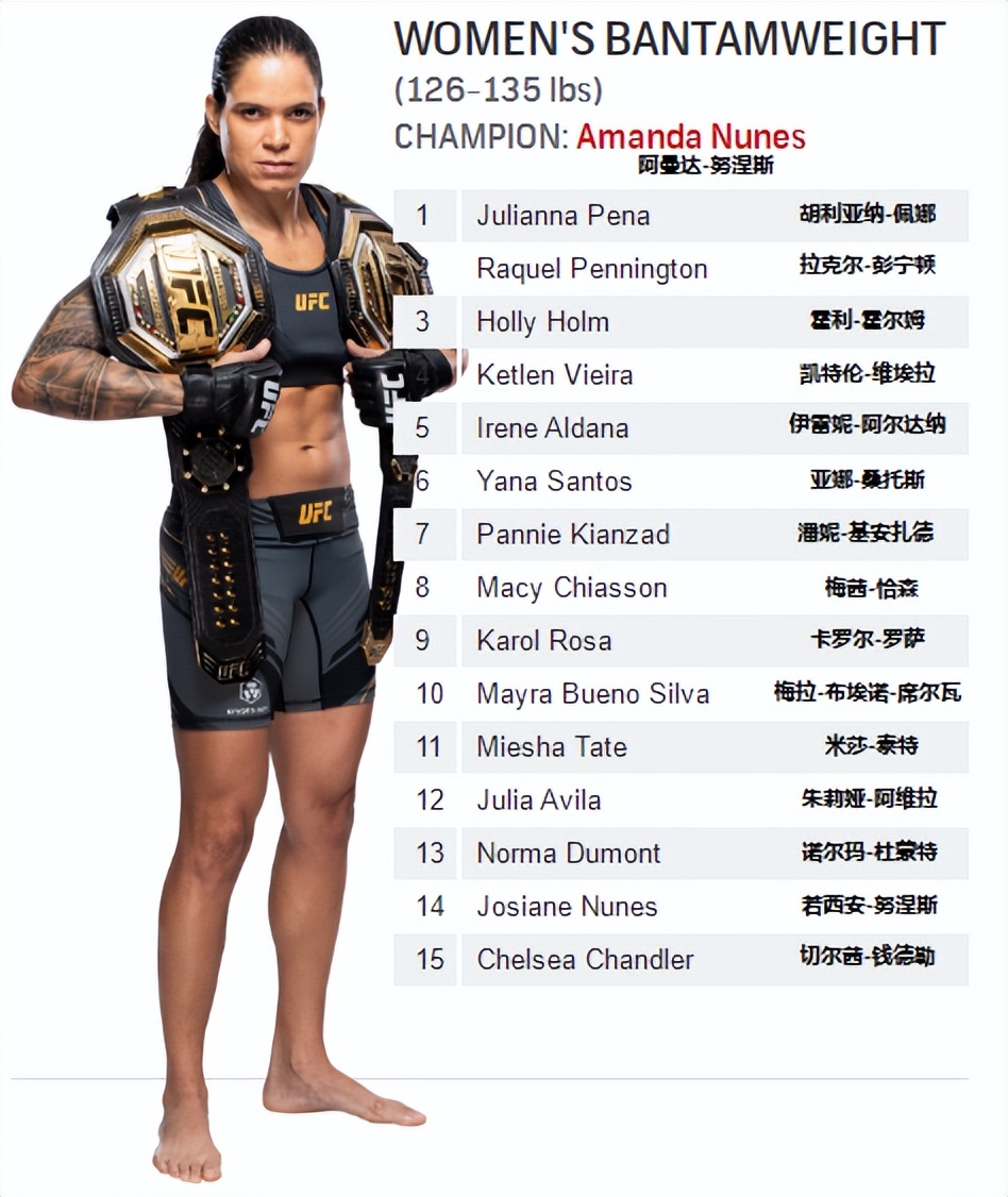 ufc各量级最新排名完整版,ufc各量级排行榜2024