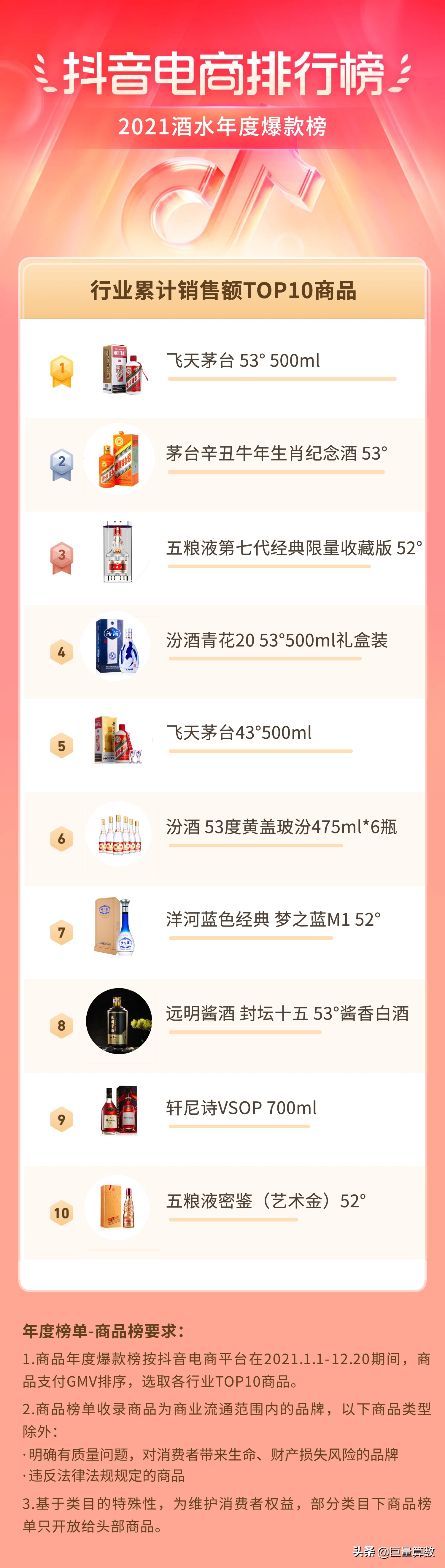 2021抖音电商排行榜,抖音电商2021年度报告