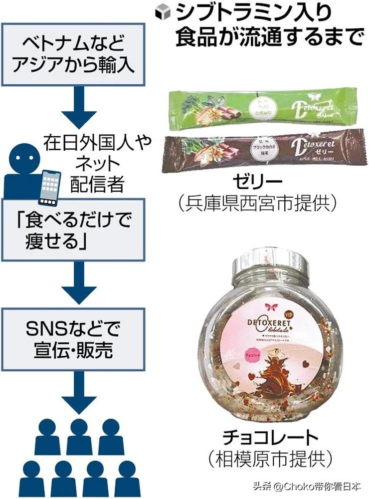 日本食品被多少国家禁止损失多少,日本食品出现问题会被重罚吗