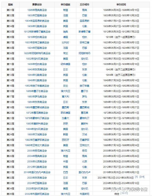 为什么北京称为双奥之城,为什么北京能成为双奥之城