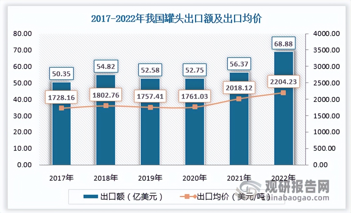 罐头行业前景,2020罐头行业市场分析
