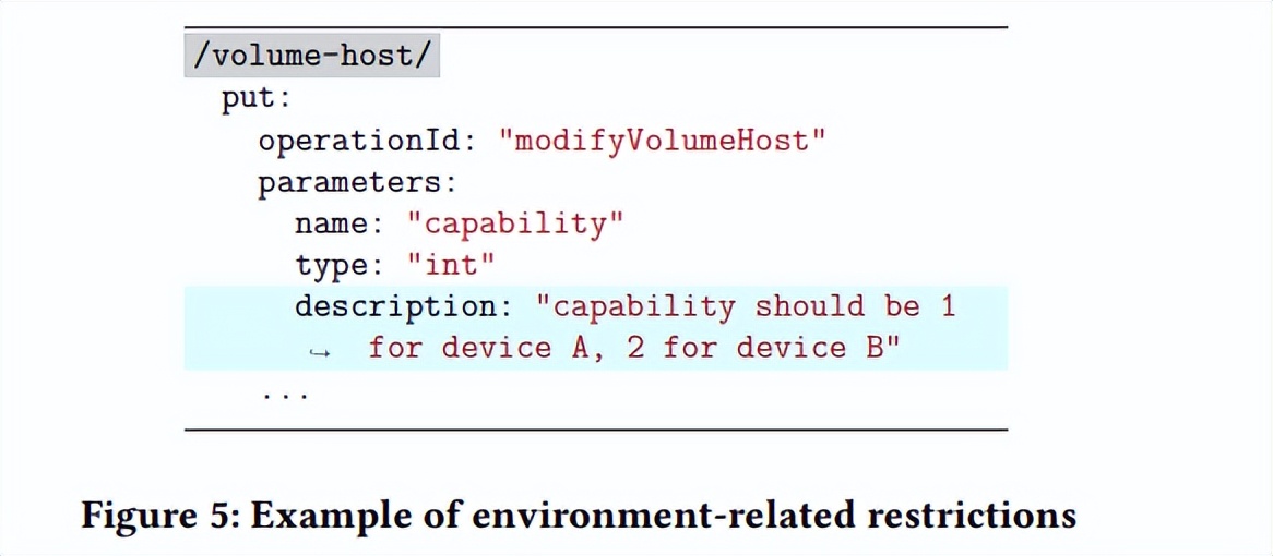 探讨Morest在RESTfulAPI测试的行业实践