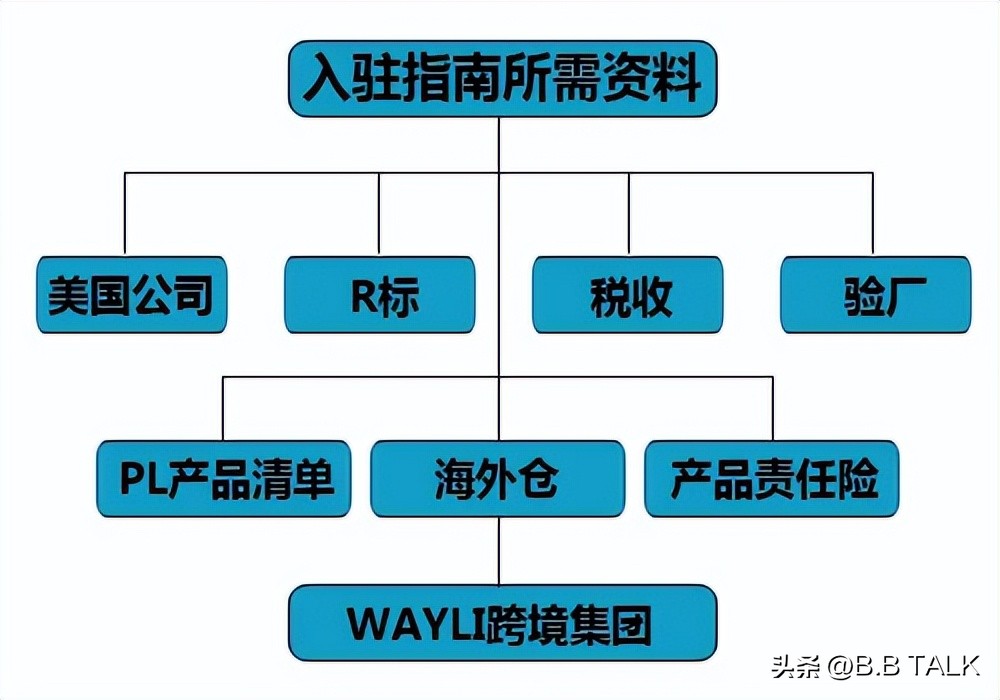 家得宝家居产品,全球家居日用品采购商