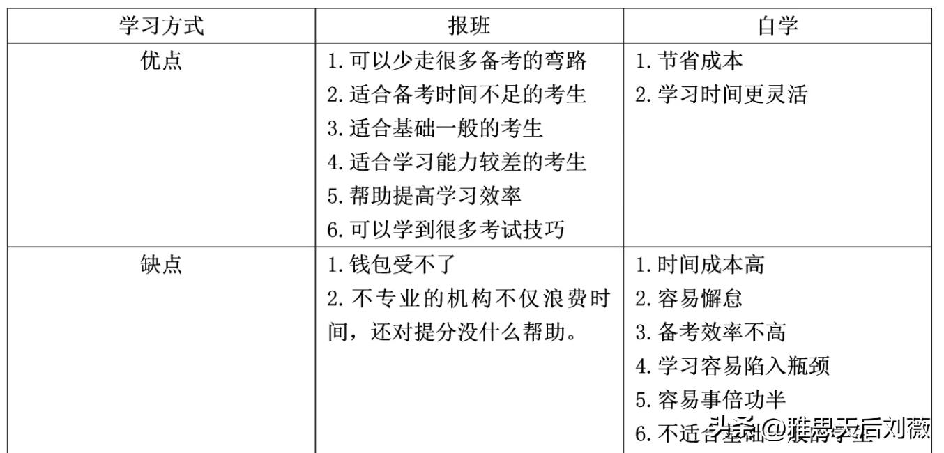 雅思适合报培训班吗,雅思建议考吗
