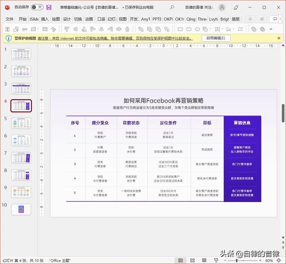 ppt常见难题大全,做ppt经常遇到的困扰