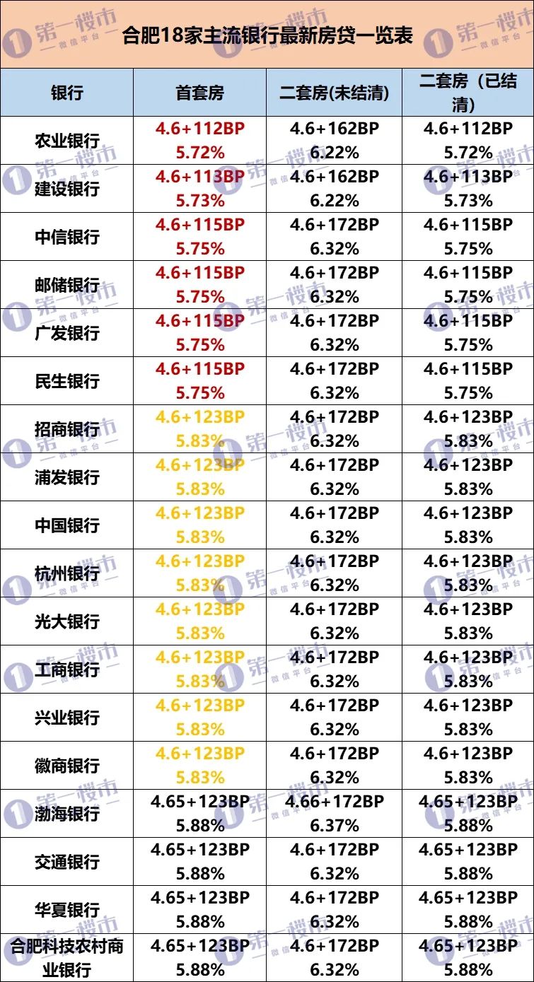 房地产零首付购房方式,零首付首付贷