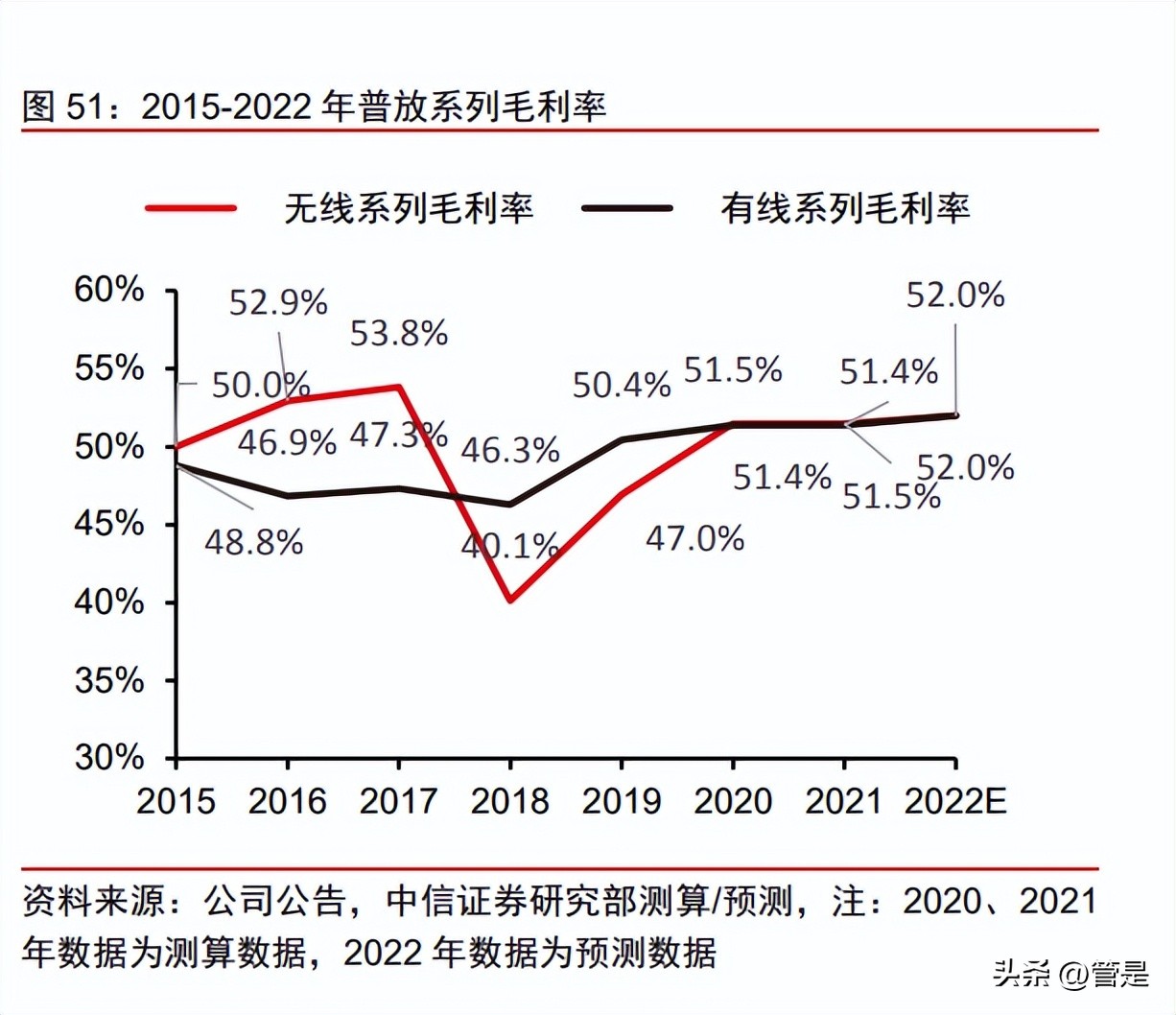 濂曠憺绉戞妧鐮旂┒鎶ュ憡,濂曠憺绉戞妧娣卞害鍒嗘瀽2021