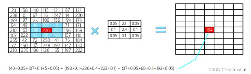 python从0到1000取一个数,如何在python中使用均值滤波