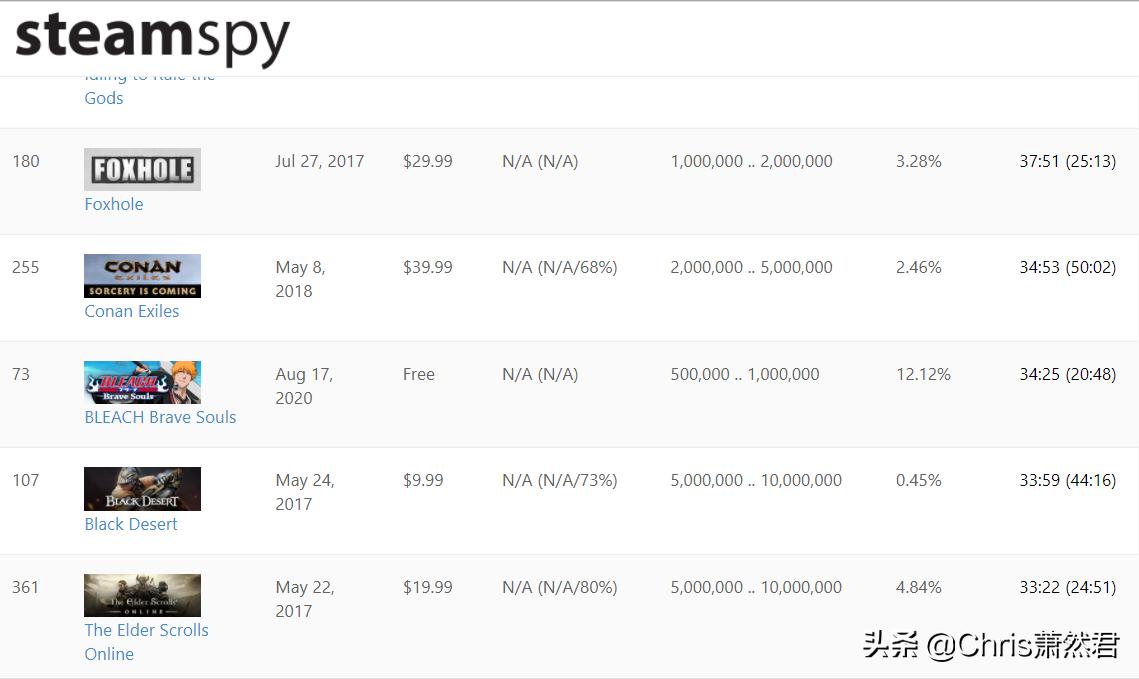 什么才是好玩的游戏,什么是好游戏