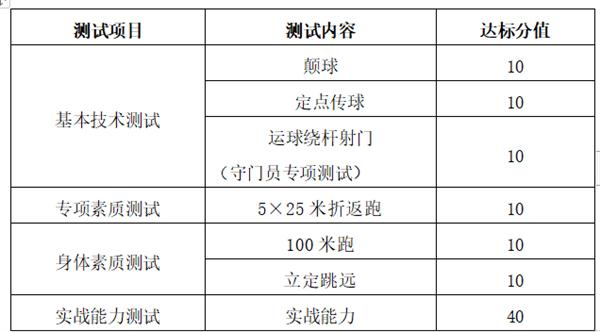 莱山一中的自主招生如何计算分数,莱山一中自主招生公示